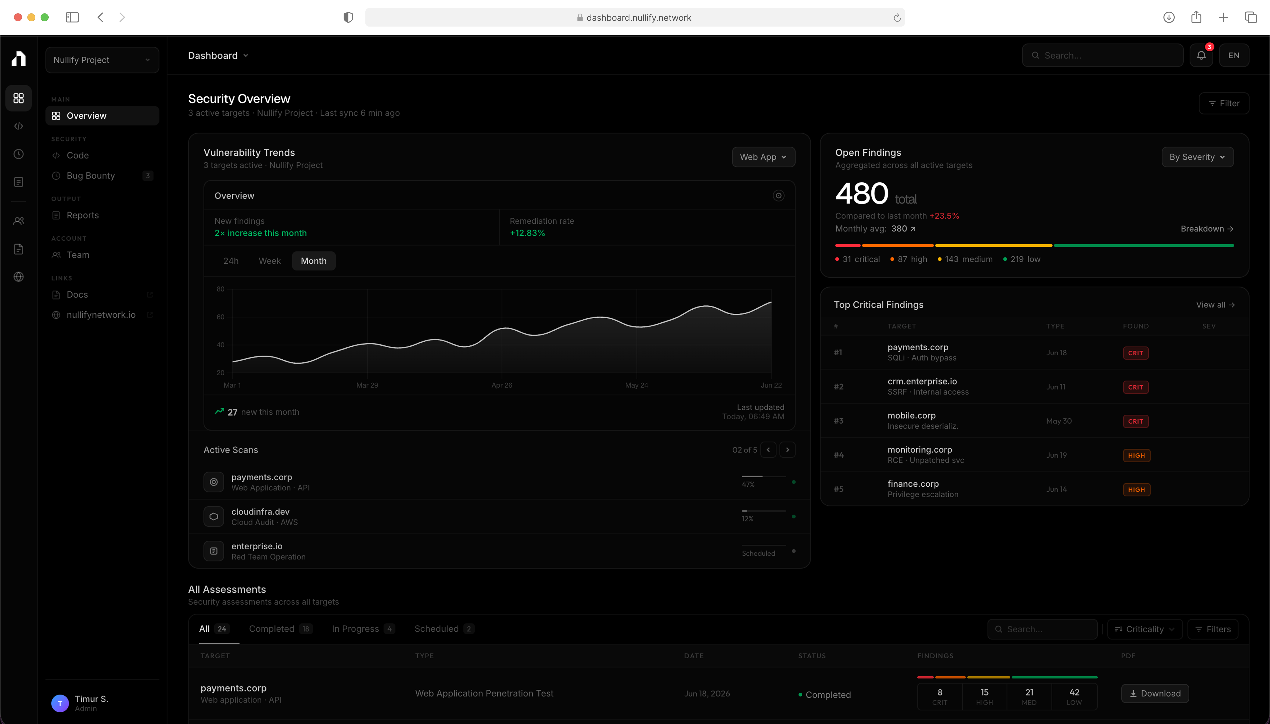 Dashboard Overview