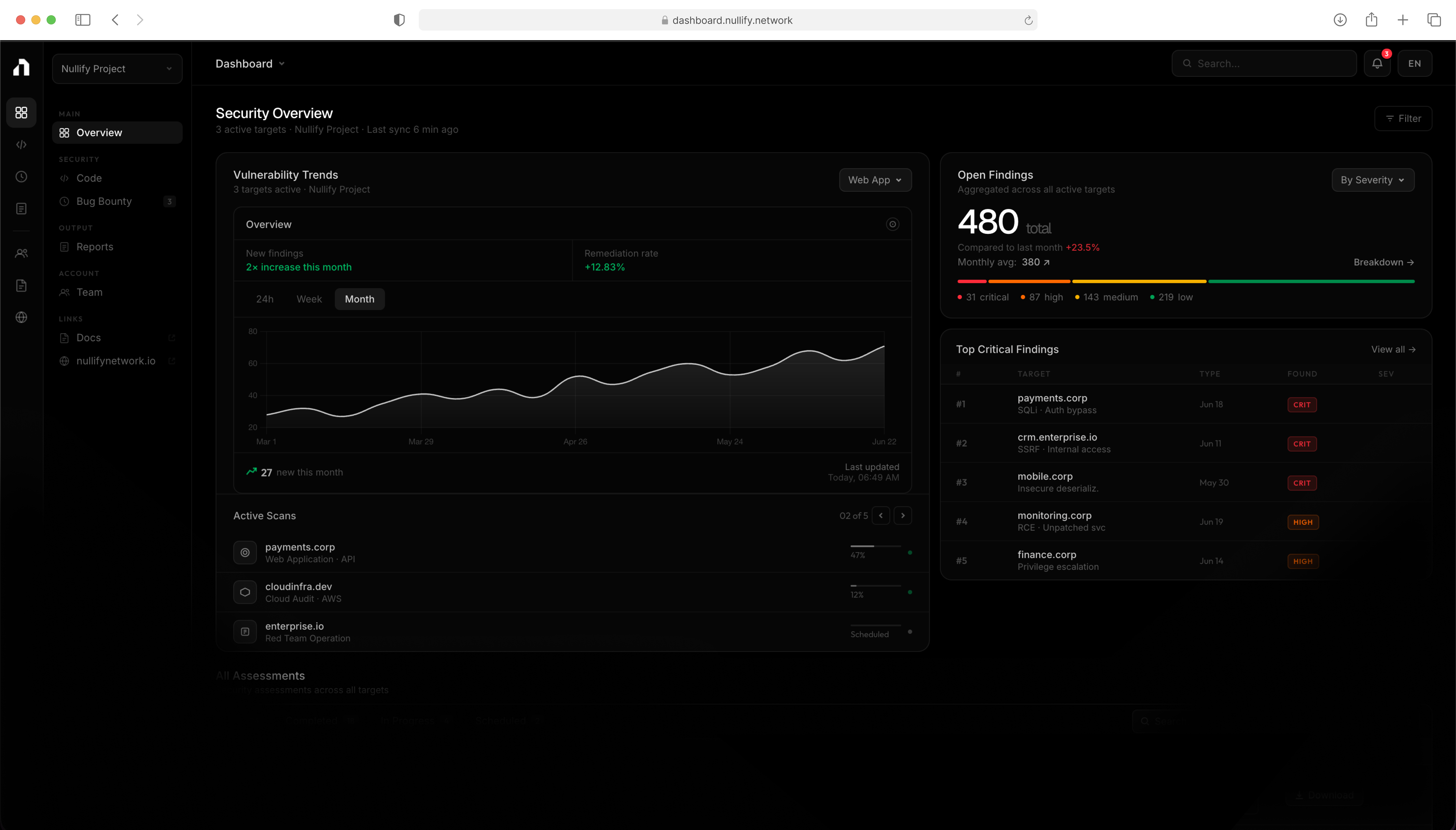 Nullify Dashboard